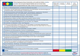 Checkliste familienfreundlicher Maßnahmen in Unternehmen